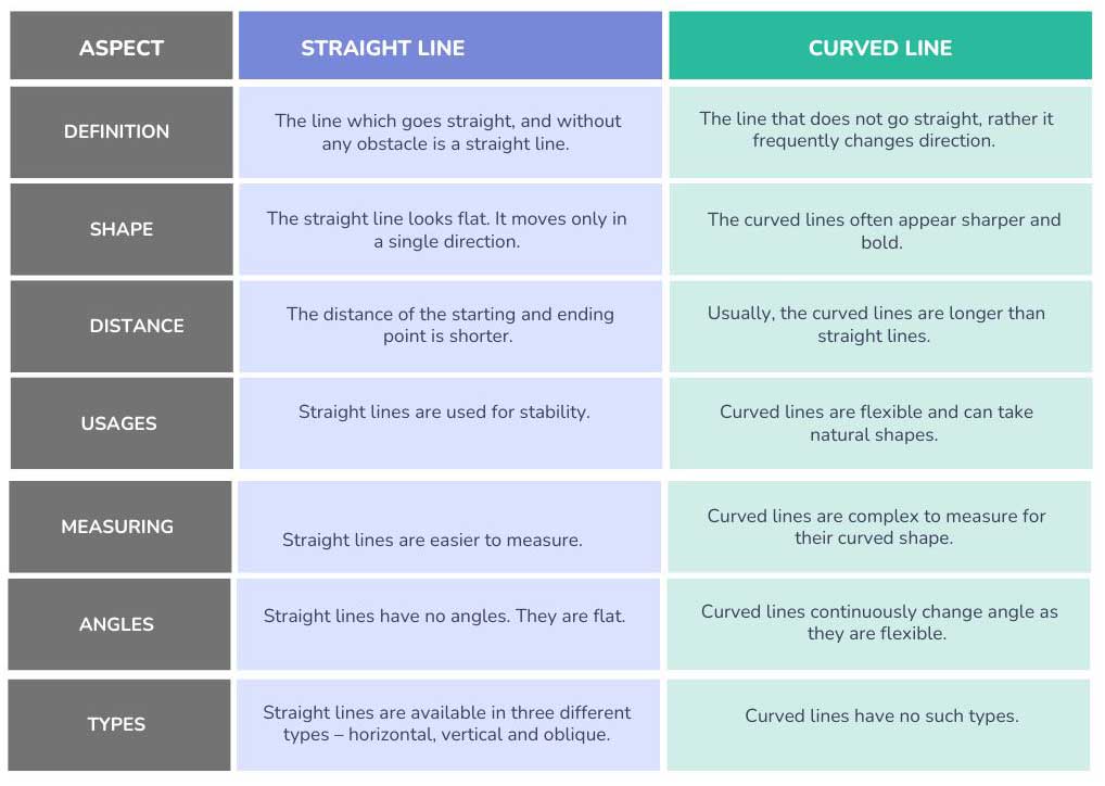 Difference-Between-Straight-and-Curved-Line