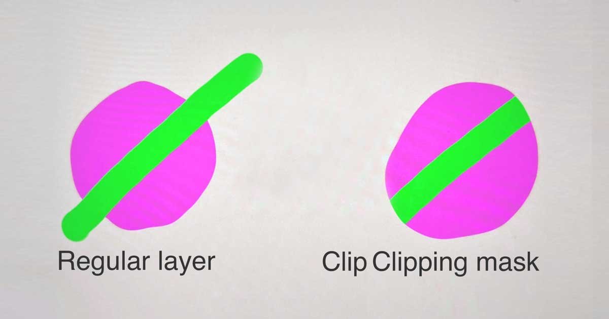 Clipping Mask Explained - Photoshop Guide with Real Examples