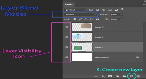 Photoshop Clipping Mask Not Working? Fix It Fast | CPE